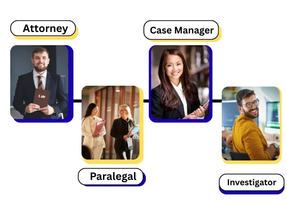 An image of the many different support systems clients can expect at Clay Travis Law including attorney, paralegal, case manager, and investigator. 